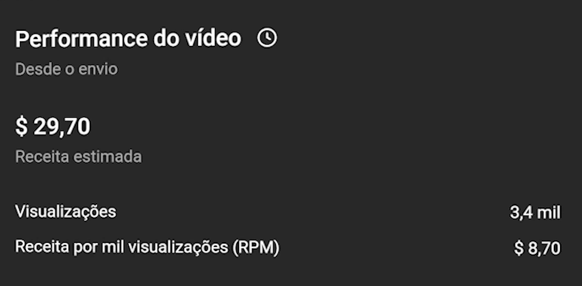 YouTube RPM increase